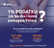 761,3 mln zł z podatków, które mogą zmieniać polską rzeczywistość